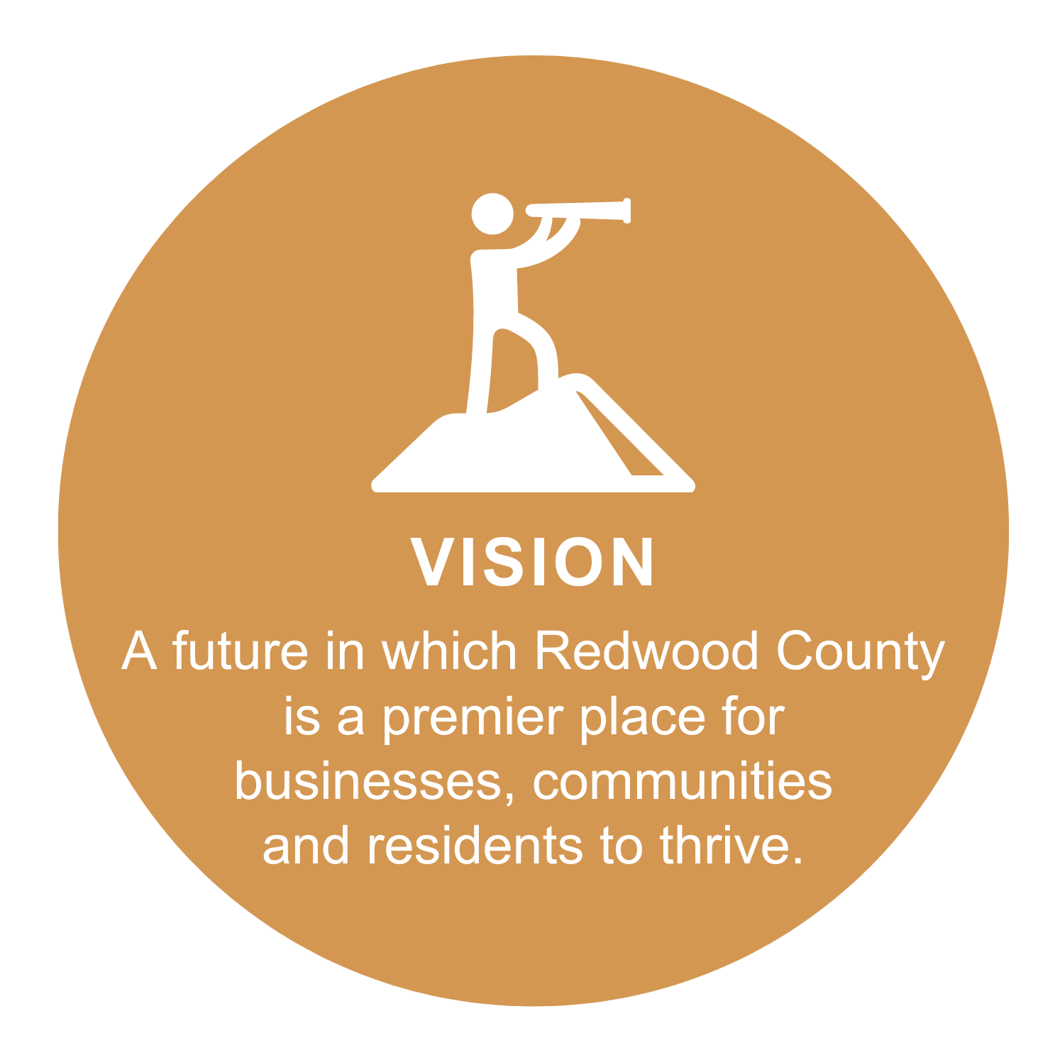 About Us - Redwood County EDA