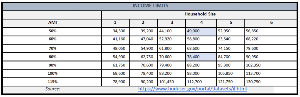 2026 income limits